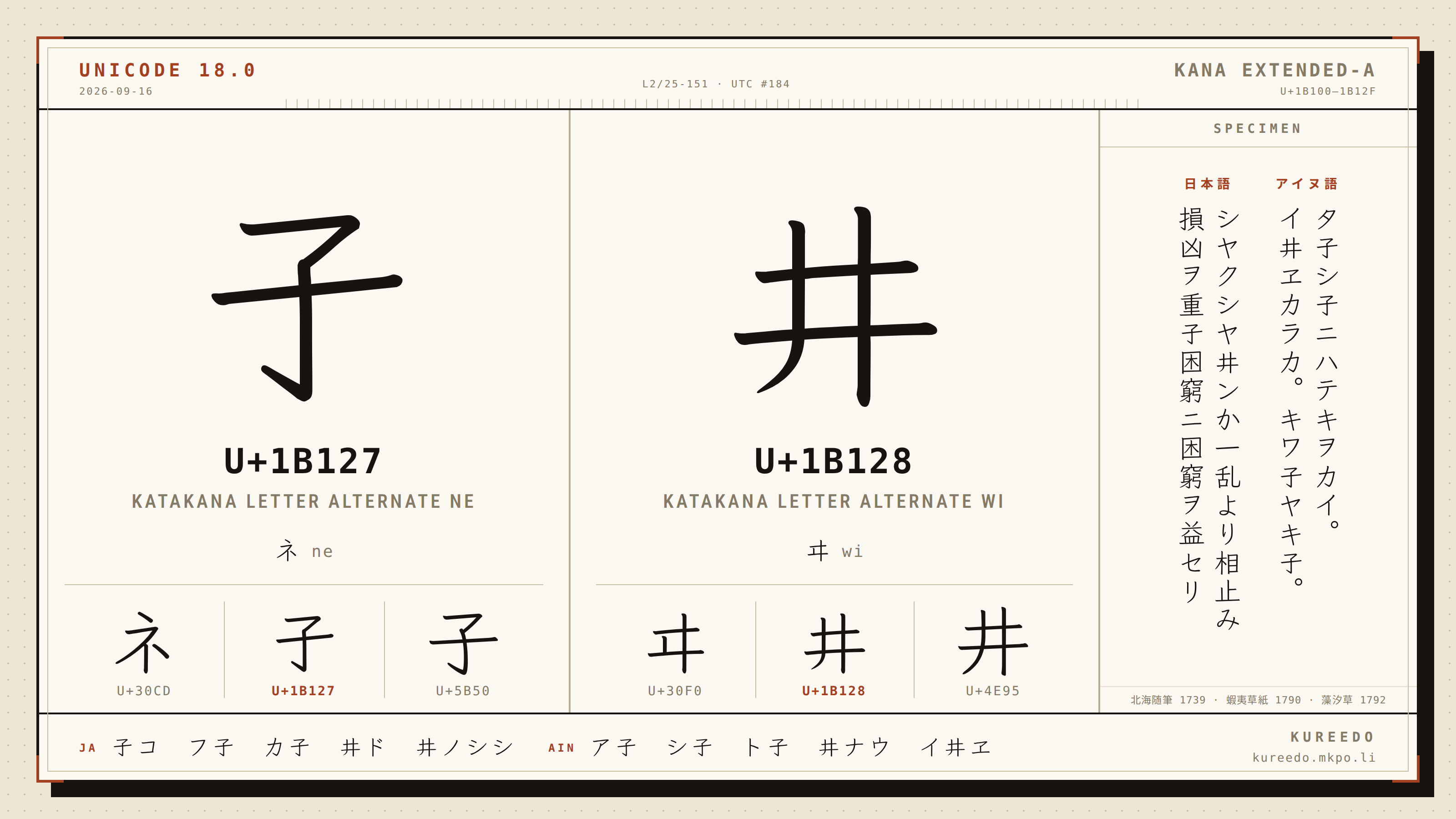 Unicode 18.0 Kana Extended-A: 𛄧 U+1B127 KATAKANA LETTER ALTERNATE NE and 𛄨 U+1B128 KATAKANA LETTER ALTERNATE WI, shown large beside ネ・子 and ヰ・井, with Japanese and Ainu specimen words